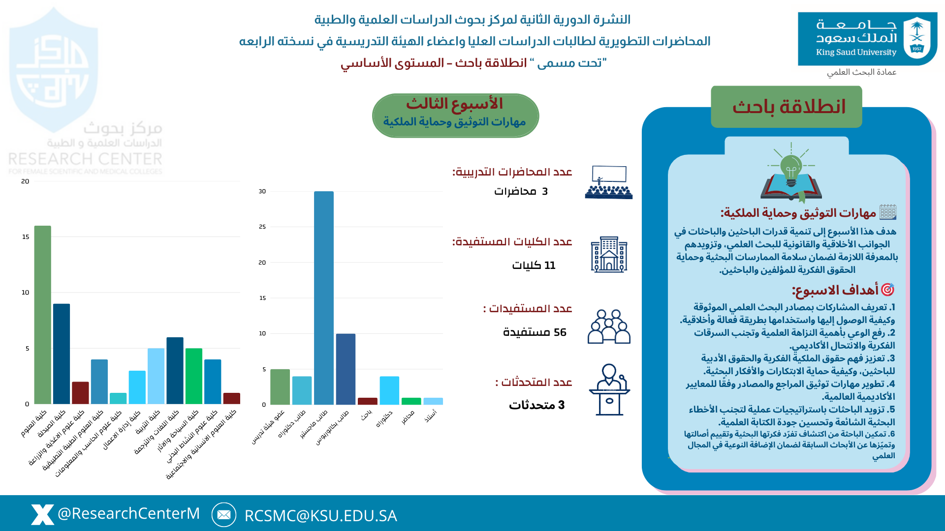 النشرة الدورية ( انطلاقة باحث ) الاسبوع الثالث لمحاضرات مركز بحوث الدراسات العلمية والطبية