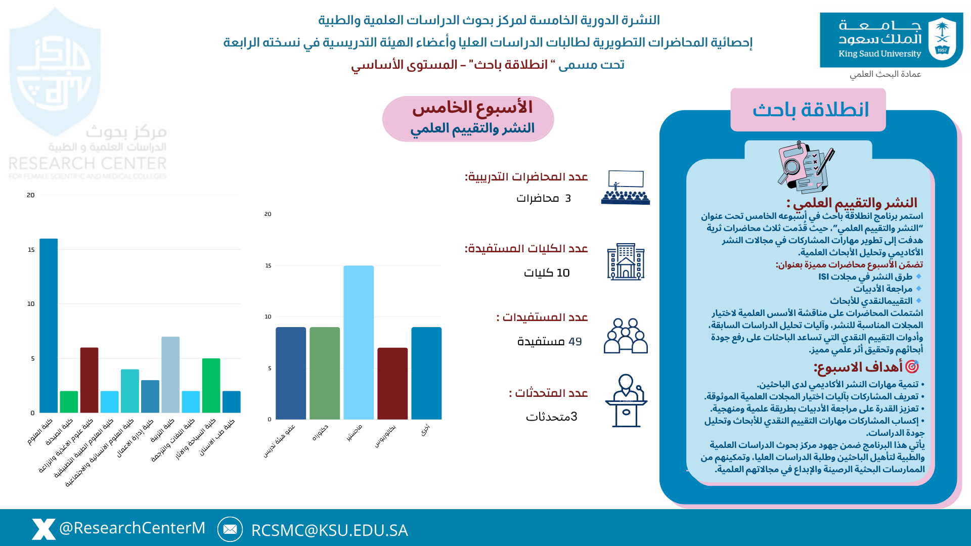 النشره الدوريه ( انطلاقة باحث ) الاسبوع الخامس
