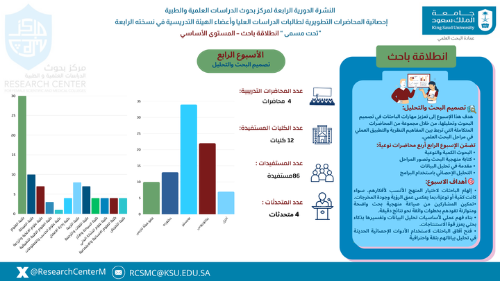 النشره الدوريه ( انطلاقة باحث ) الاسبوع الرابع