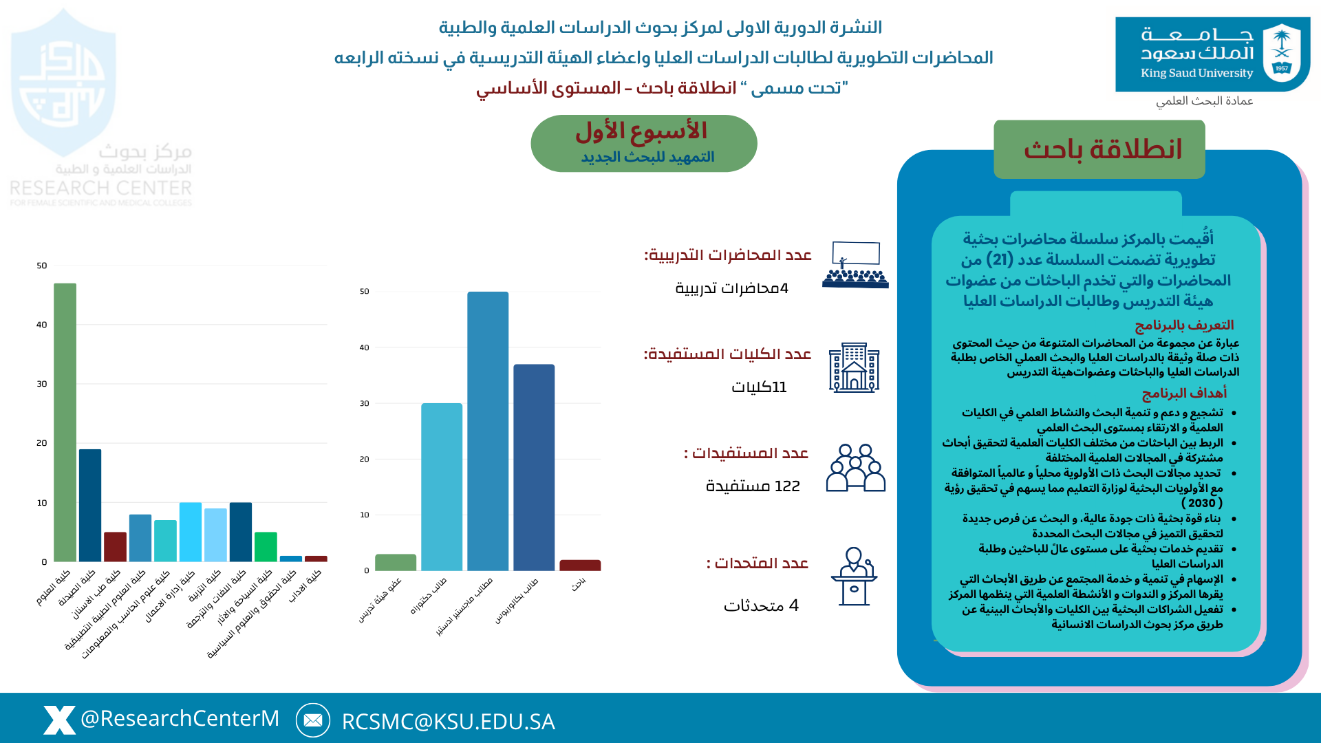 النشره الدوريه ( انطلاقة باحث ) الاسبوع الأول