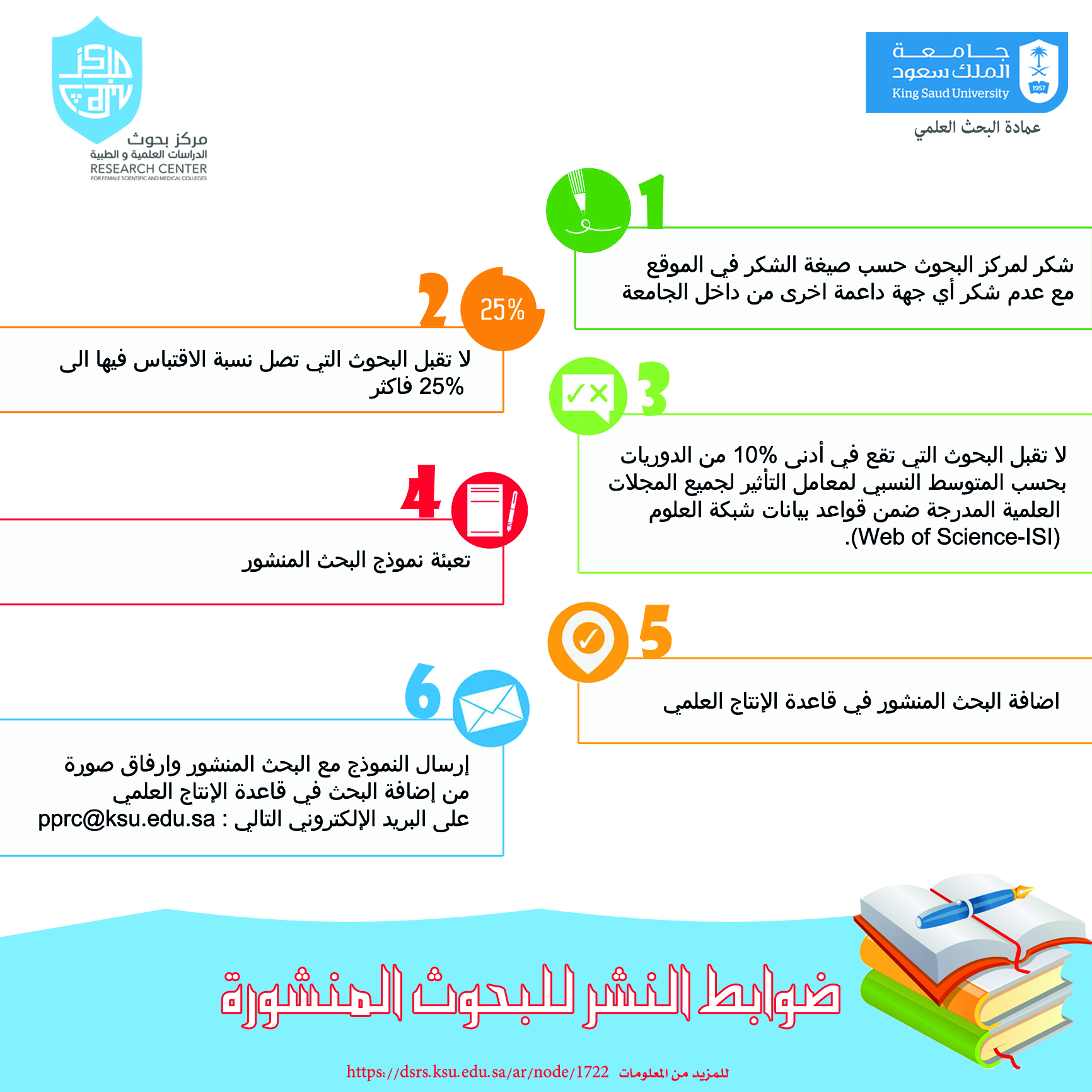 خطة البحث جامعة الملك سعود