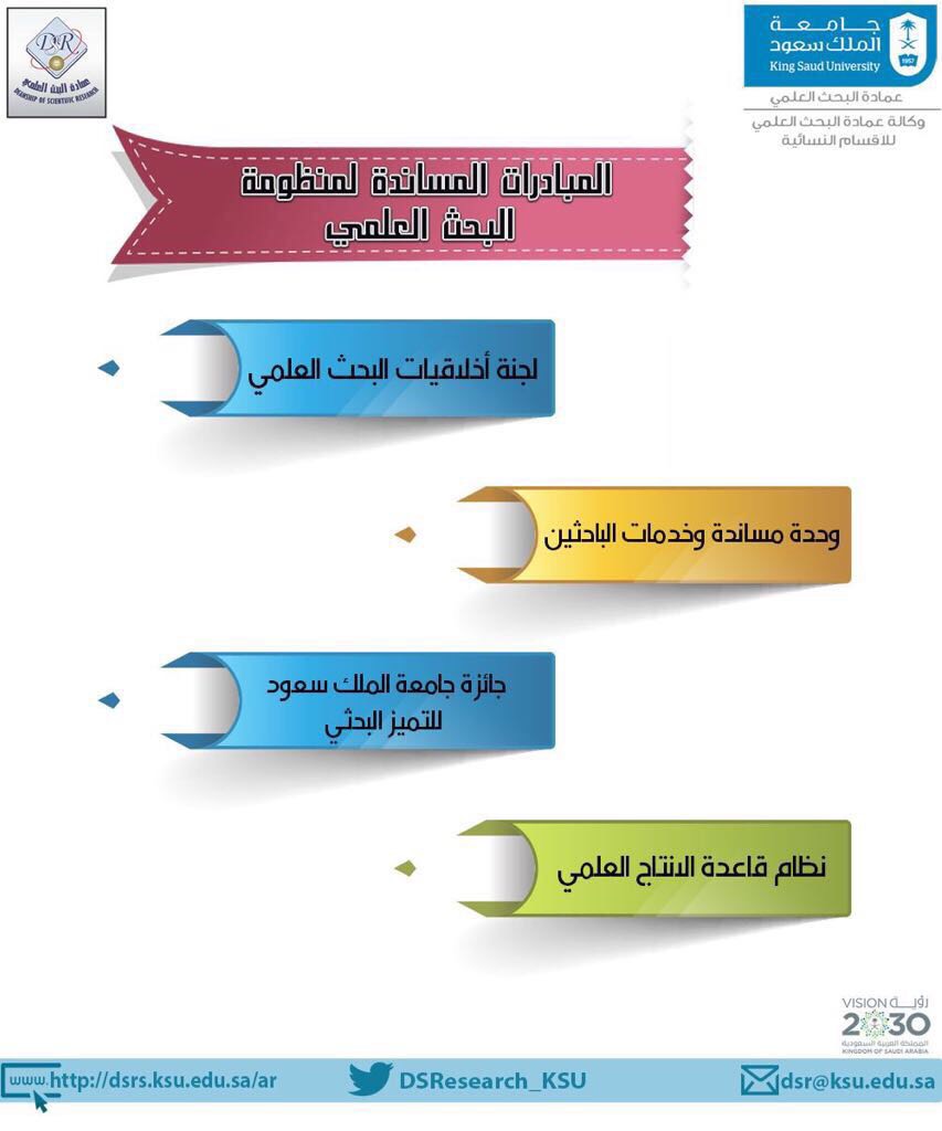 سعود مبادرات جامعة الملك 5 مبادرات