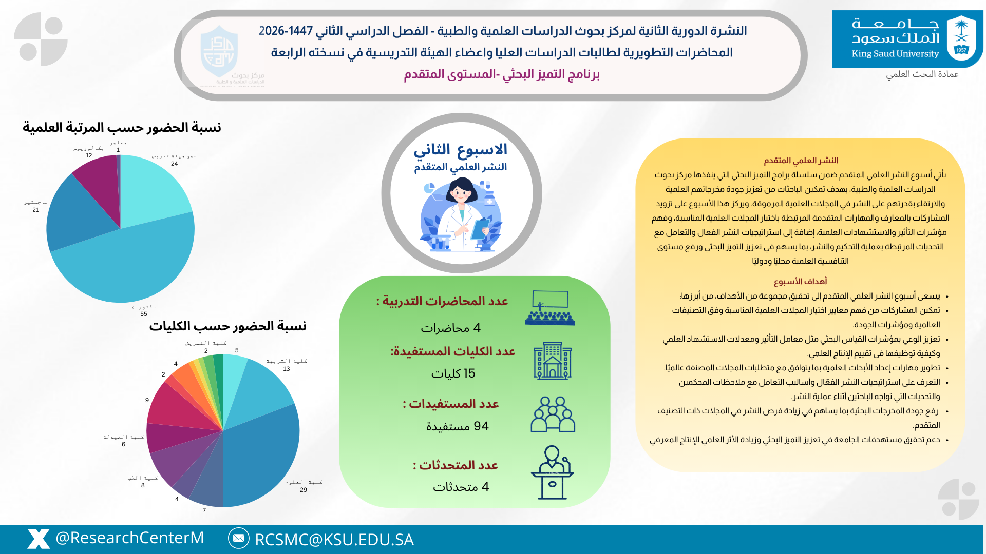 النشره الثانيه