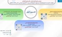 محاضرات مركز بحوث الدراسات العلمية والطبية ( برنامج التميز البحثي ) الأسبوع الاول